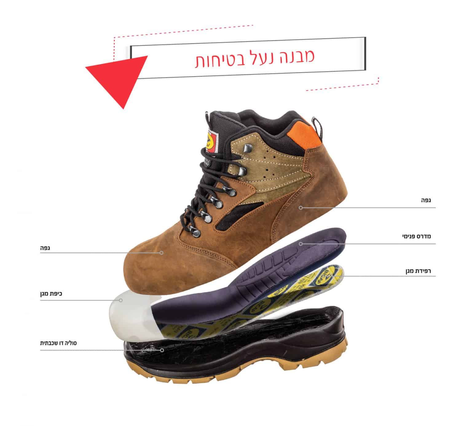 מבנה של נעל בטיחות לעבודה