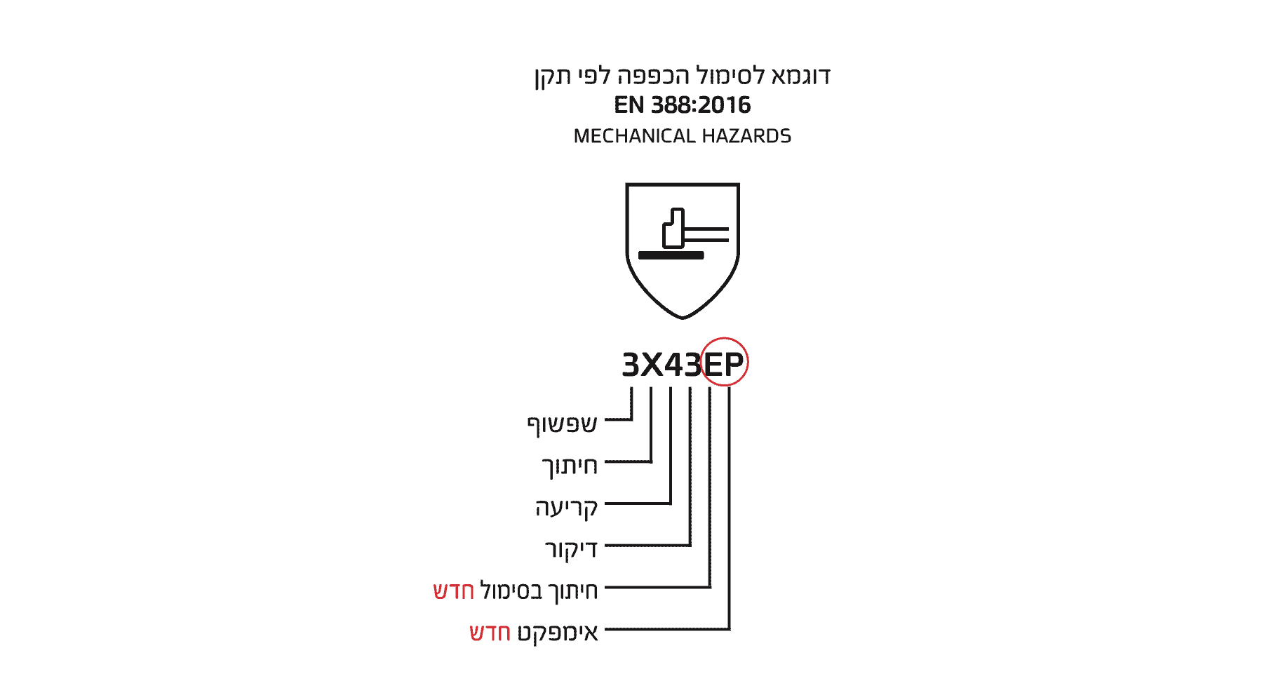 תקן כפפות עבודה